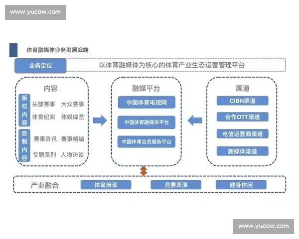 构建体育内容分发新生态引领全媒体传播升级布局与产业融合创新发展 - 副本 (2)