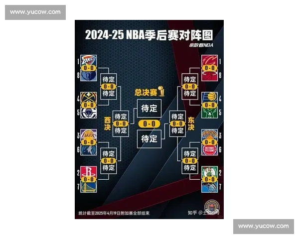 聚焦NBA赛程风云变幻与强队争锋全景解析新赛季走势前瞻深度观察 - 副本